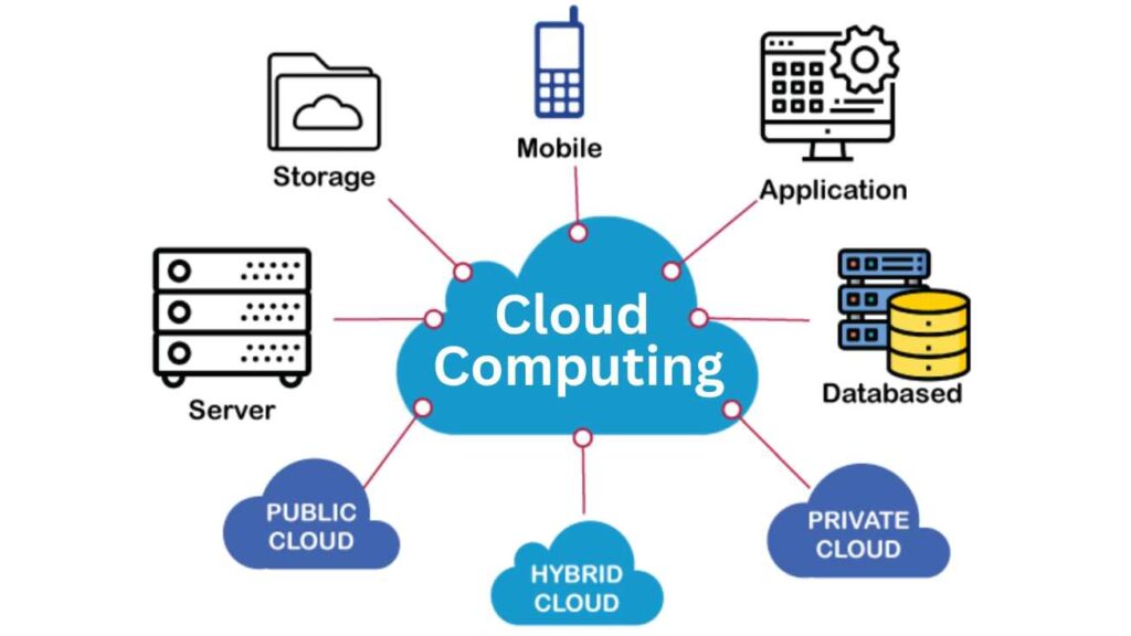 Cloud Computing image