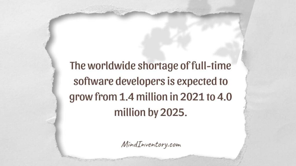 the worldwide shortage of full-time software developers is expected to grow from 1.4 million in 2021 to 4.0 million by 2025