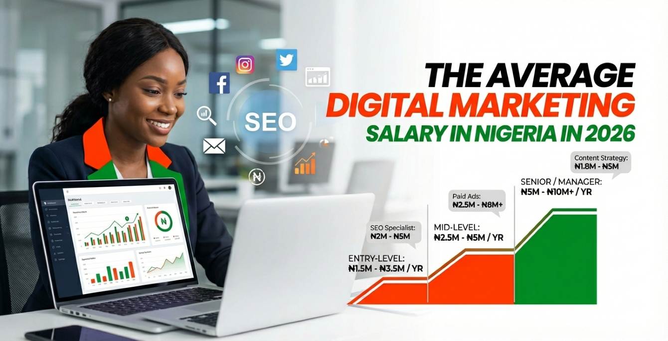 The Average Digital Marketing Salary In Nigeria