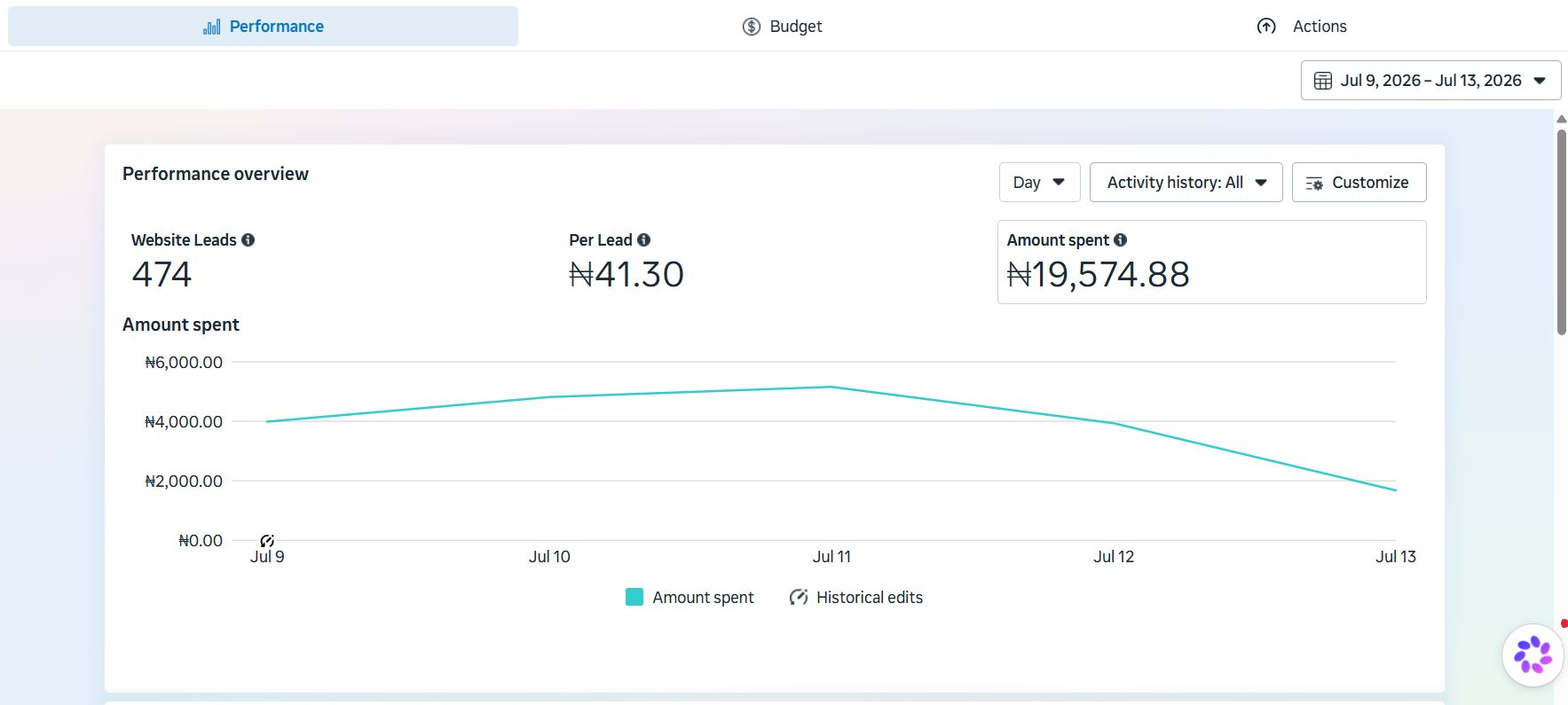 Arya Marketplace Meta Ads campaign results after 5 days, managed by Greenlearners Technologies