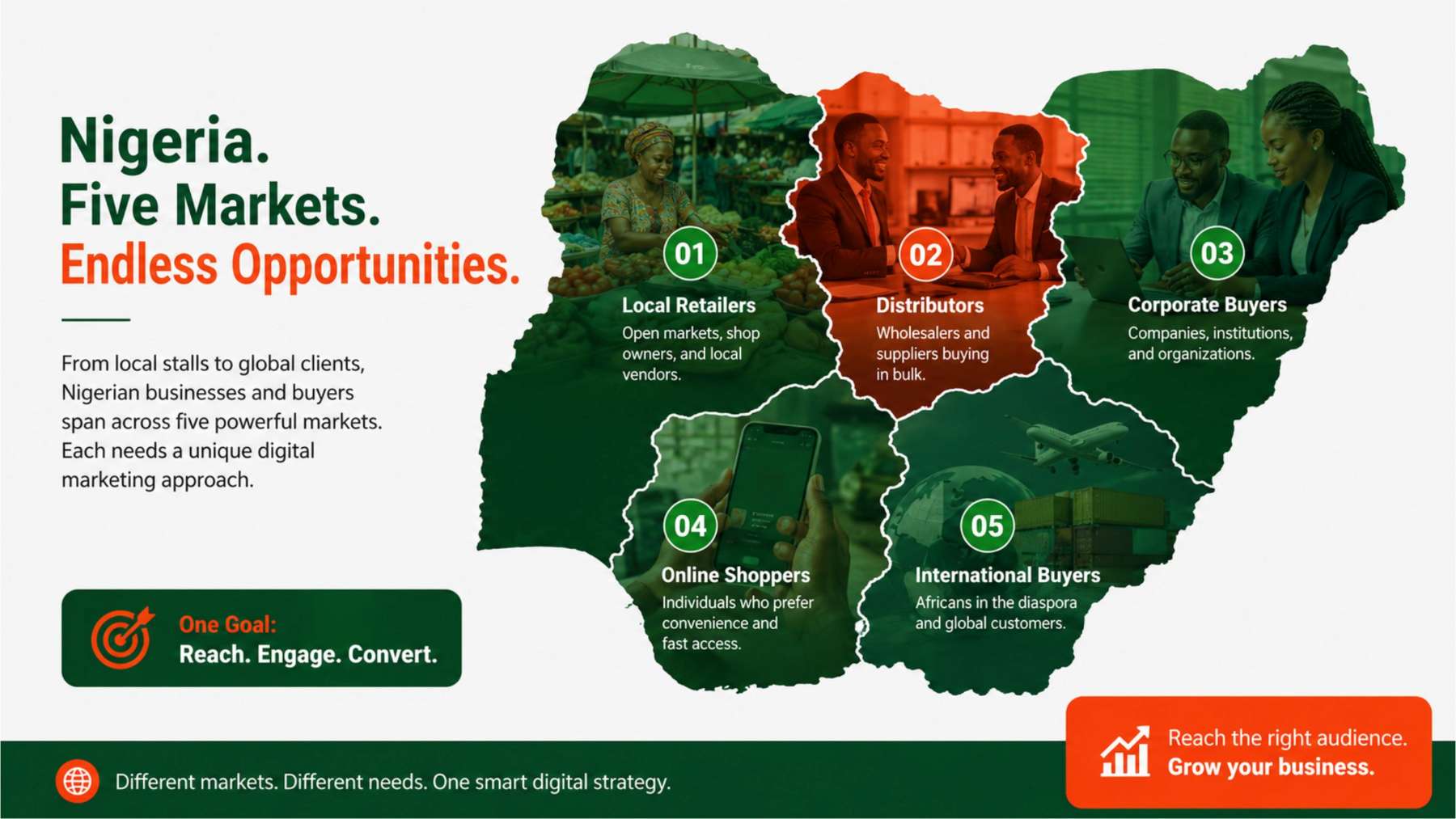 Map illustrating Nigeria's five distinct regional buyer markets for digital marketing strategy