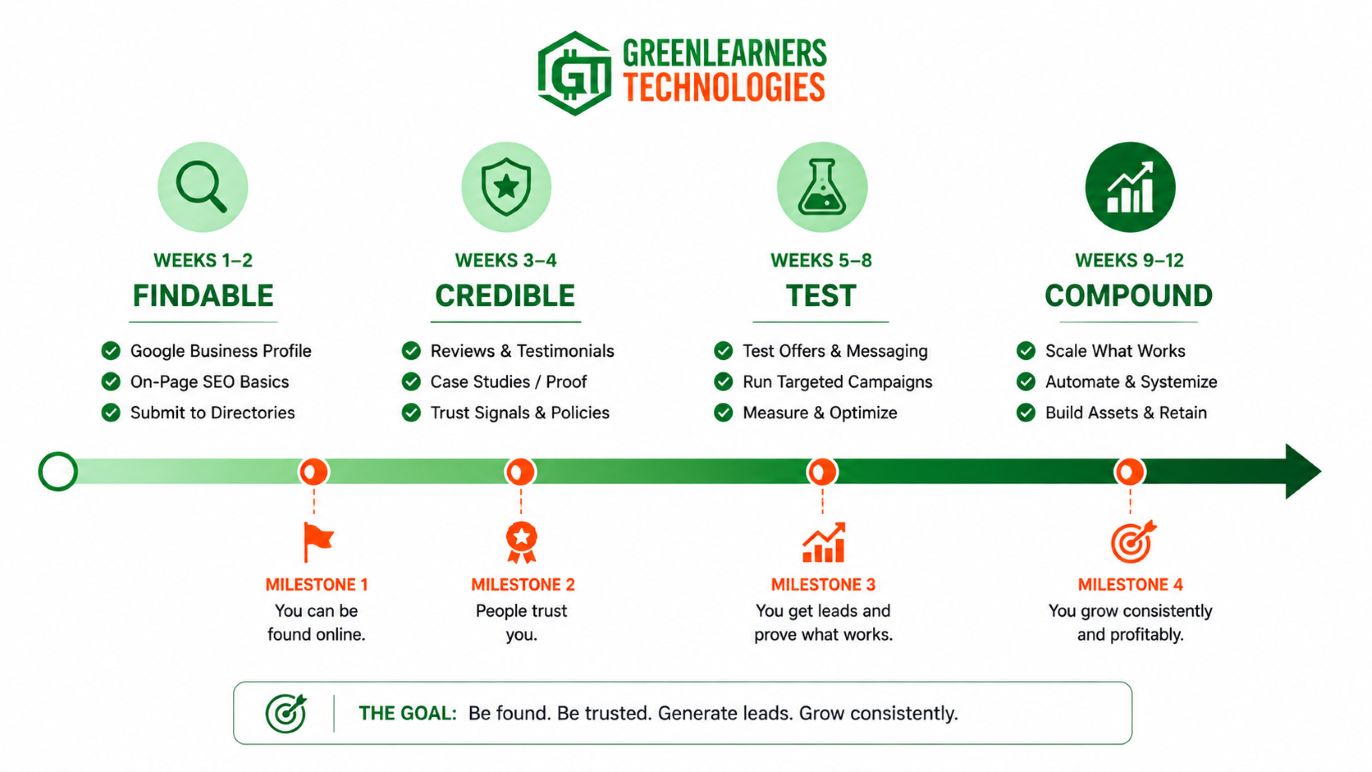 A 90-day digital marketing execution plan for a Nigerian business, week by week