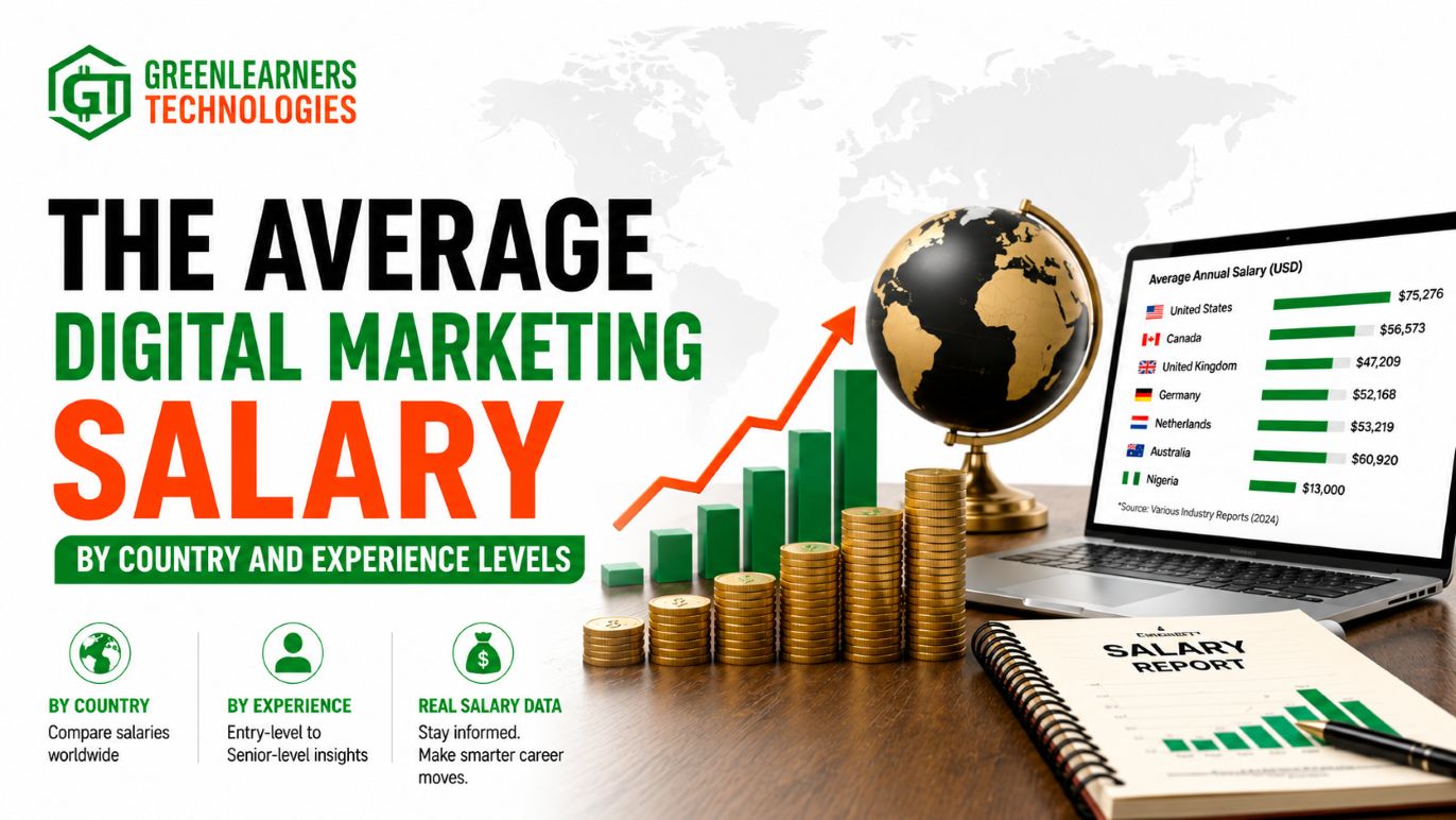 The Average Digital Marketing Salary by Country and Experience Levels