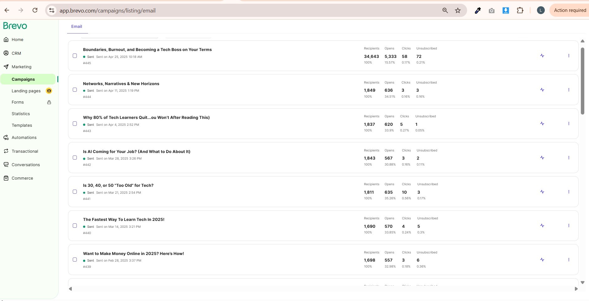 Brevo email campaign dashboard showing 34,643 recipients and 30 to 35 percent open rates