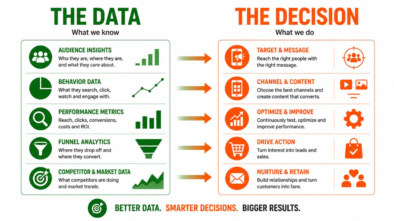 Turning Nigerian digital marketing statistics into business strategy decisions
