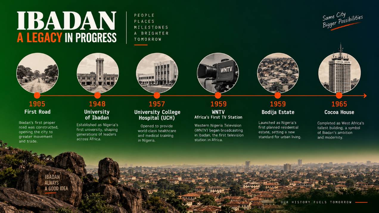 Ibadan's marketing firsts including sub-Saharan Africa's first television station in 1959