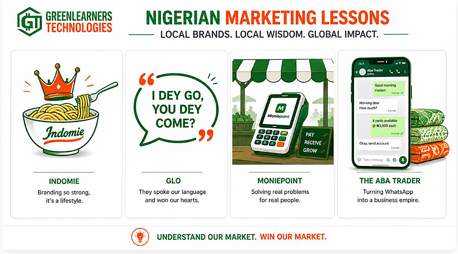Nigerian marketing lessons from Indomie, Glo, Moniepoint and the Aba trader