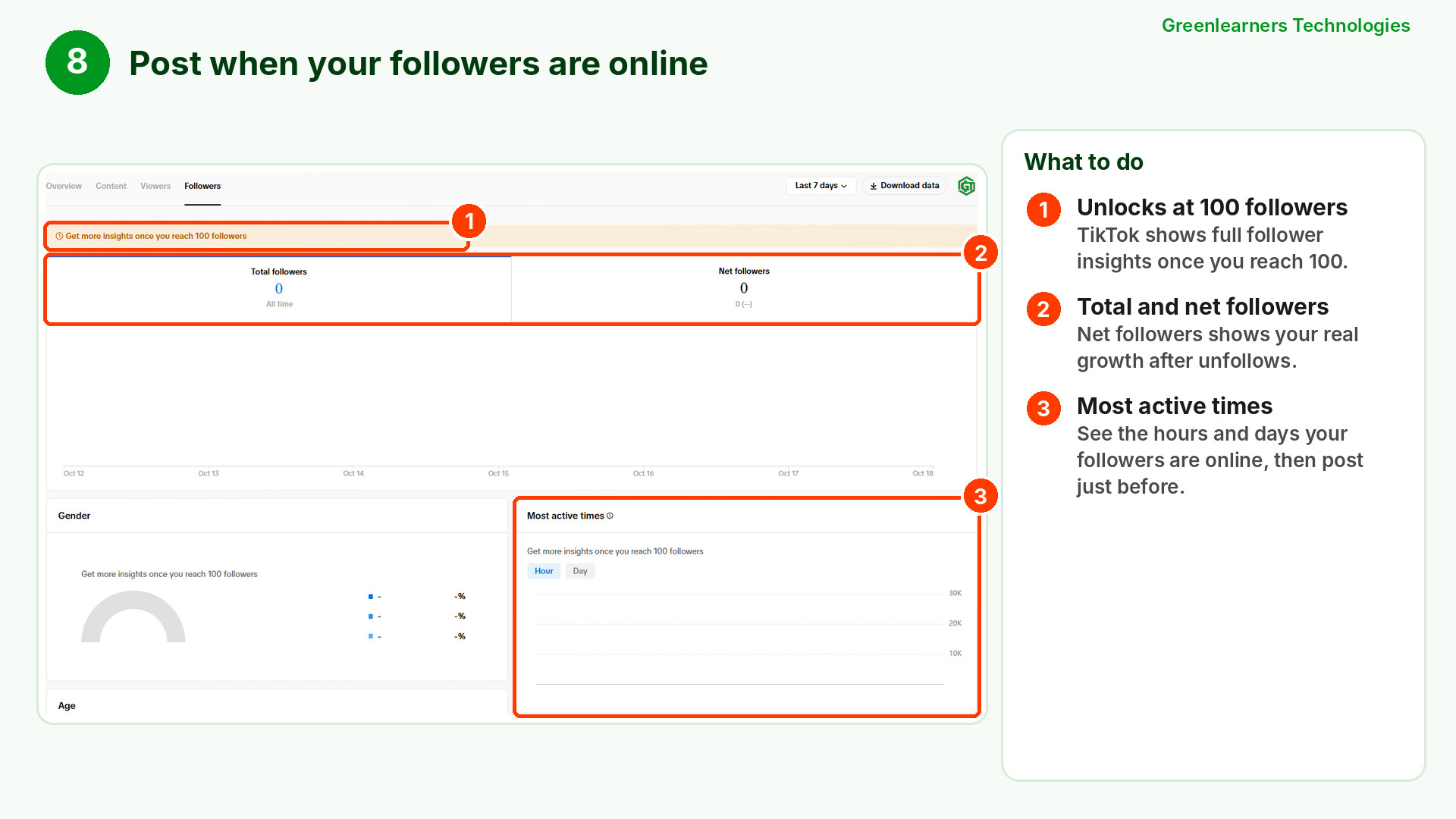 TikTok Studio Followers tab showing total and net followers and most active times, which unlock at 100 followers