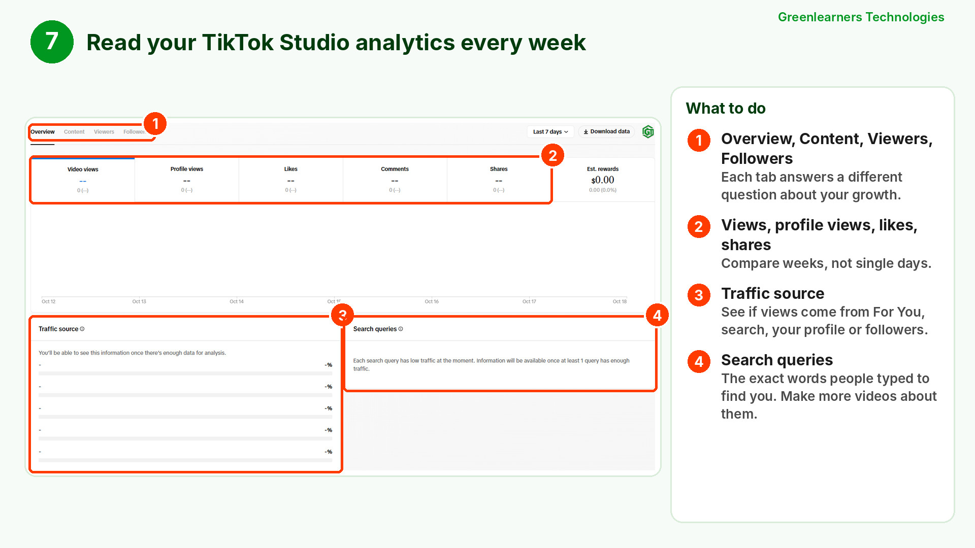 TikTok Studio analytics overview with views, profile views, likes, comments, shares, traffic source and search queries